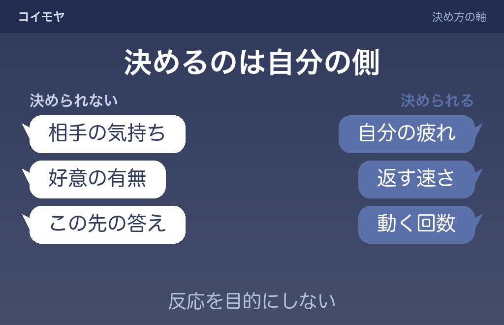 毎日LINEを続けるか、やめるかの決め方