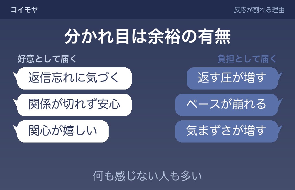 追いラインを嬉しいと感じる男性心理と、重いと感じる男性心理