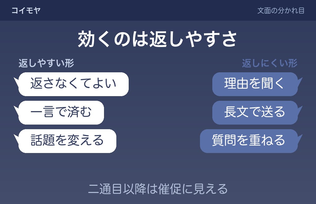 嬉しいと思われやすい追いラインの文面と、避けたい文面
