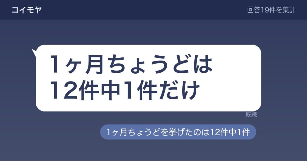 お互い連絡しない自然消滅は何日から？期間の目安と連絡の判断