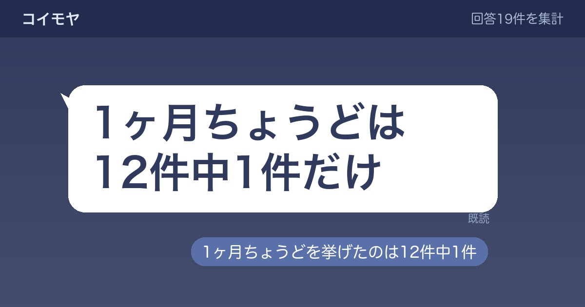お互い連絡しない自然消滅は何日から？期間の目安と連絡の判断