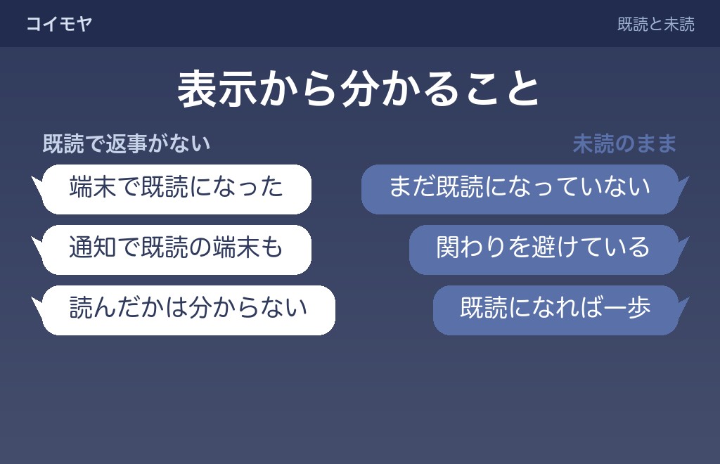 喧嘩のあとの既読無視と未読無視、既読がつく意味