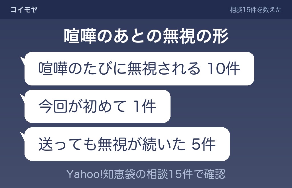 プライド高い男との喧嘩の既読無視、相談15件で見えた形