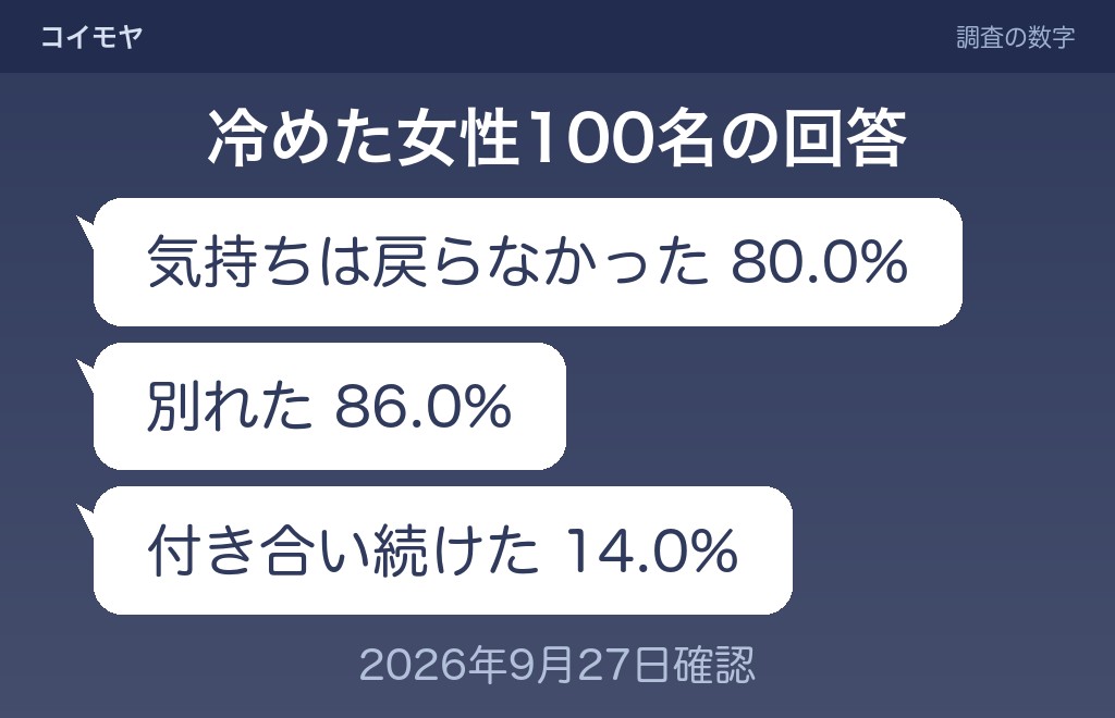 距離を置くことで起きる変化と期間の目安