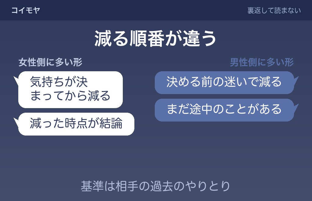女性の連絡が減るときと、男性の場合は理由がそろわない
