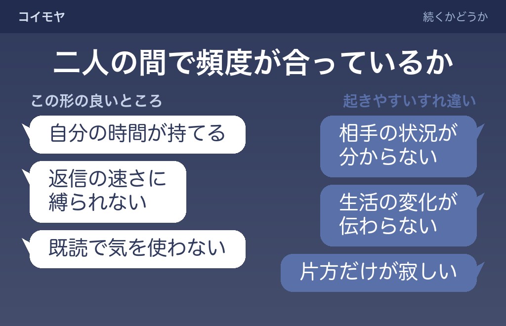 会う時以外連絡しないカップルは続くのか