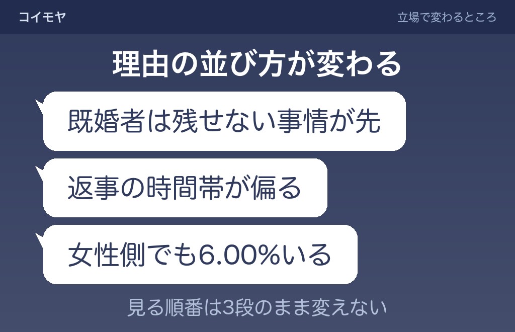 会う時以外連絡しないのが既婚者や女性の場合