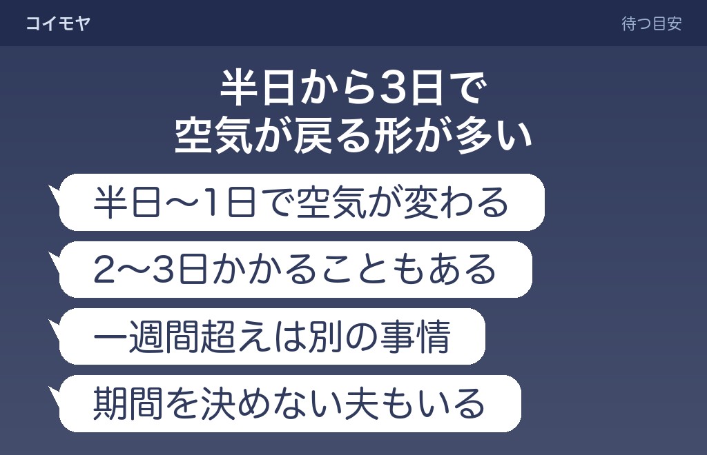 夫婦喧嘩の冷却期間の目安になる日数