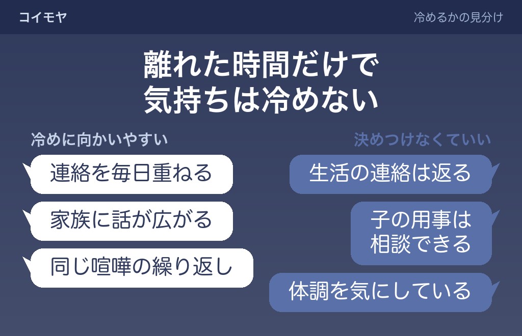 冷却期間が長引くと夫の気持ちは冷めるのか