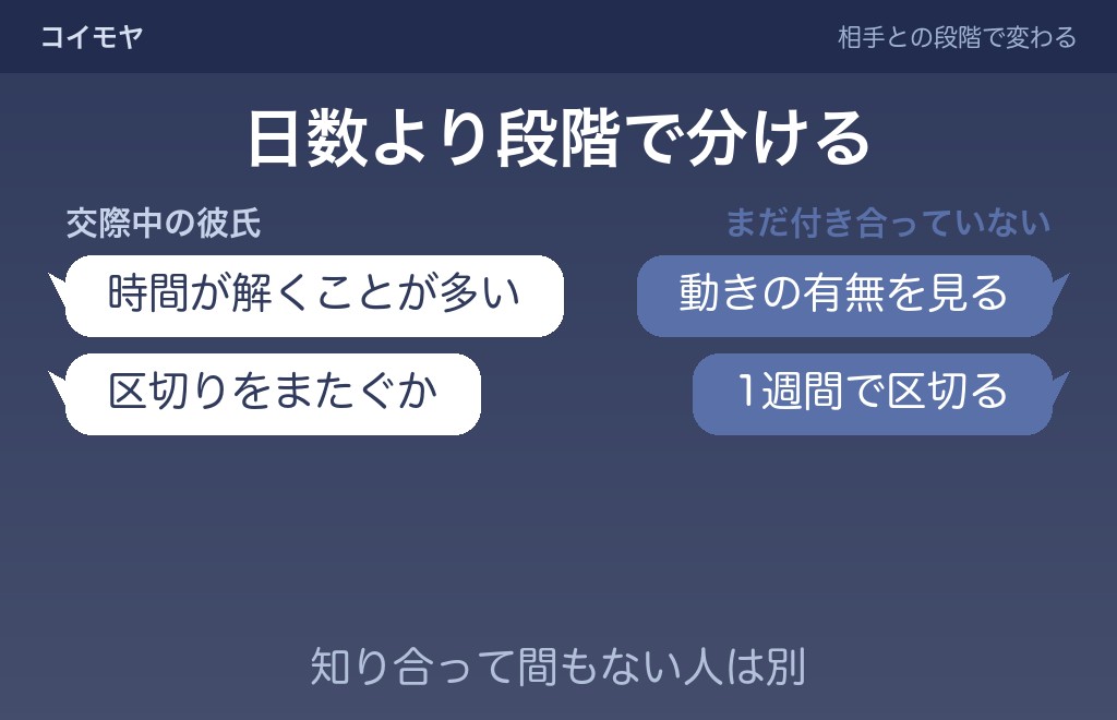 忙しくて連絡できない相手が彼氏か好きな人かで変わるところ