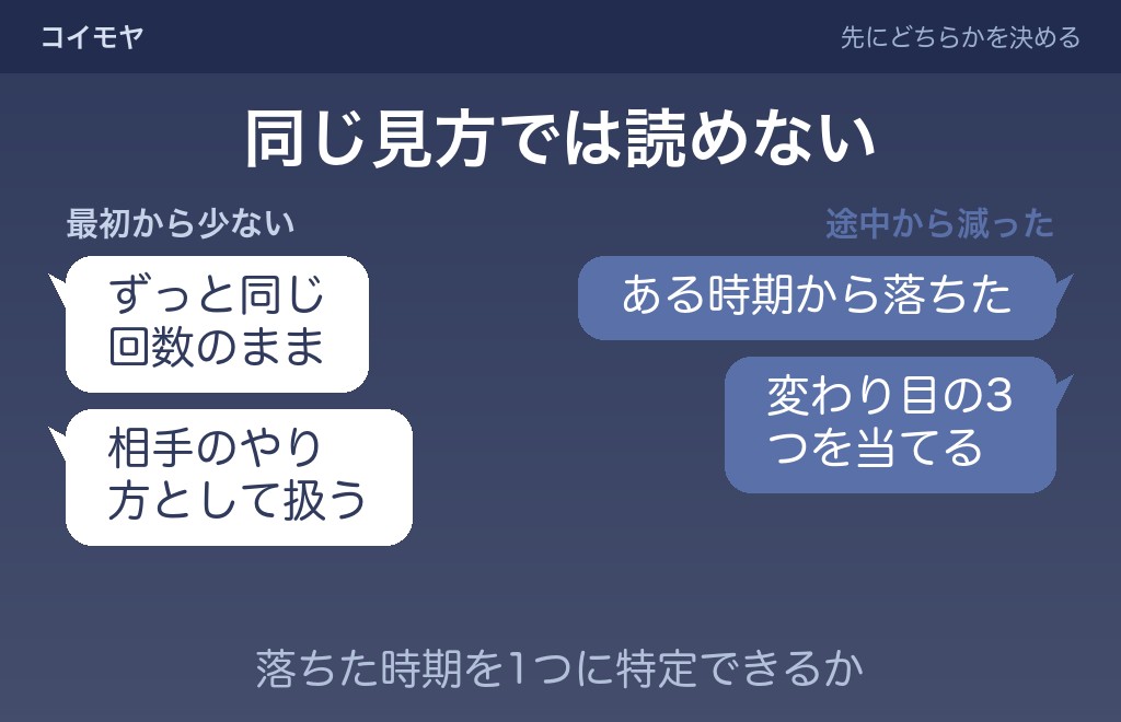 急に連絡が来ないときと、最初から連絡こないときの違い