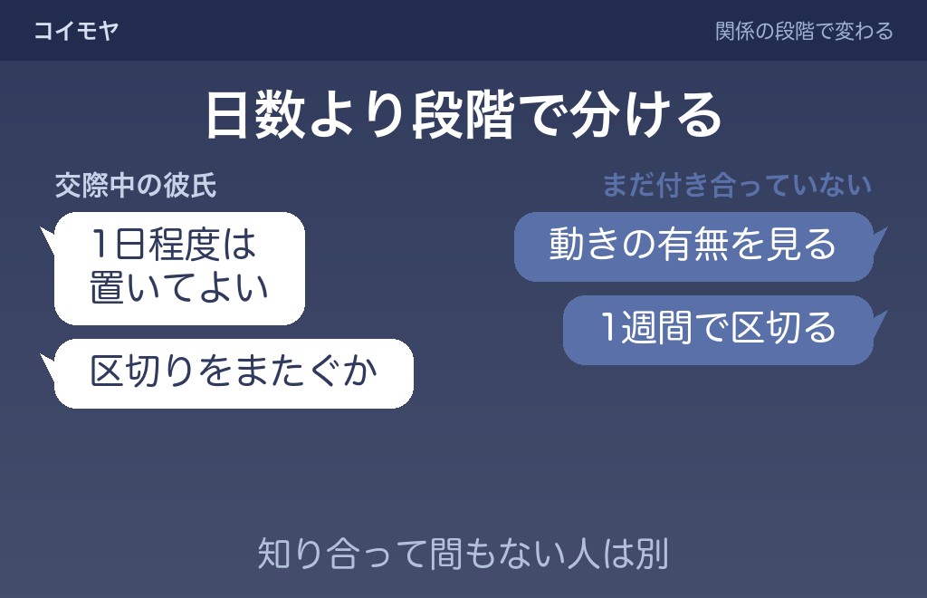 既読だけつけて後で返す相手が彼氏か好きな人かで変わるところ