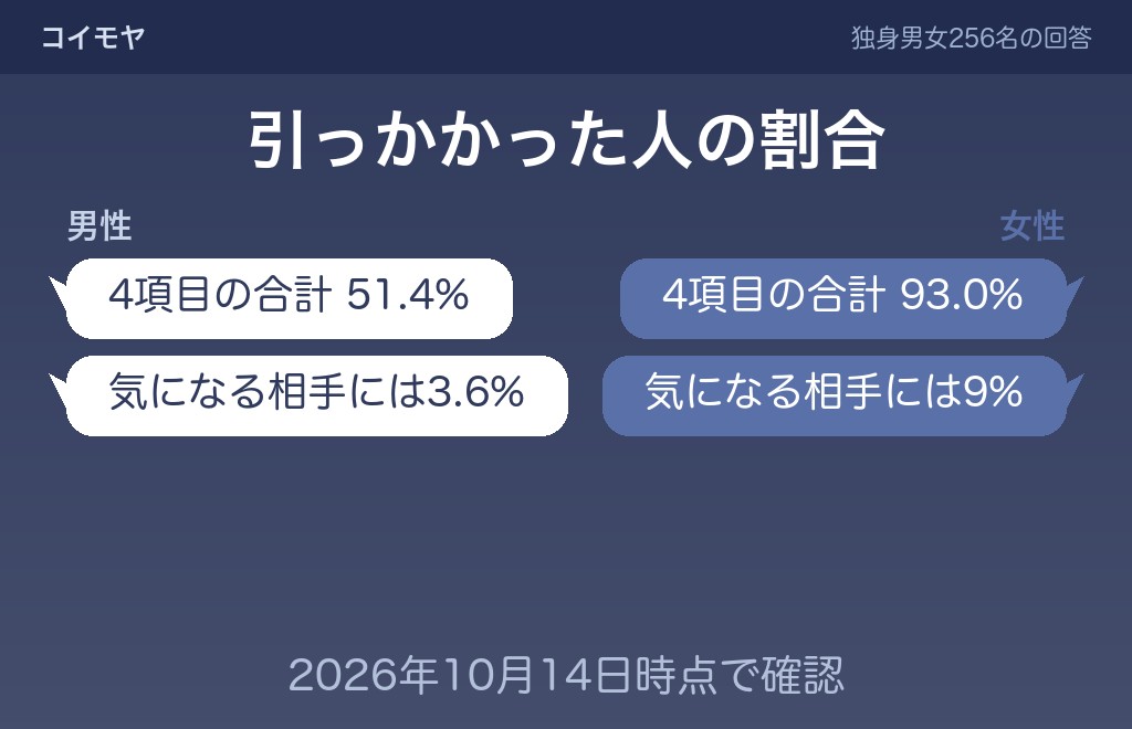 既読無視の受け止め方は男性と女性でどれだけ違うか