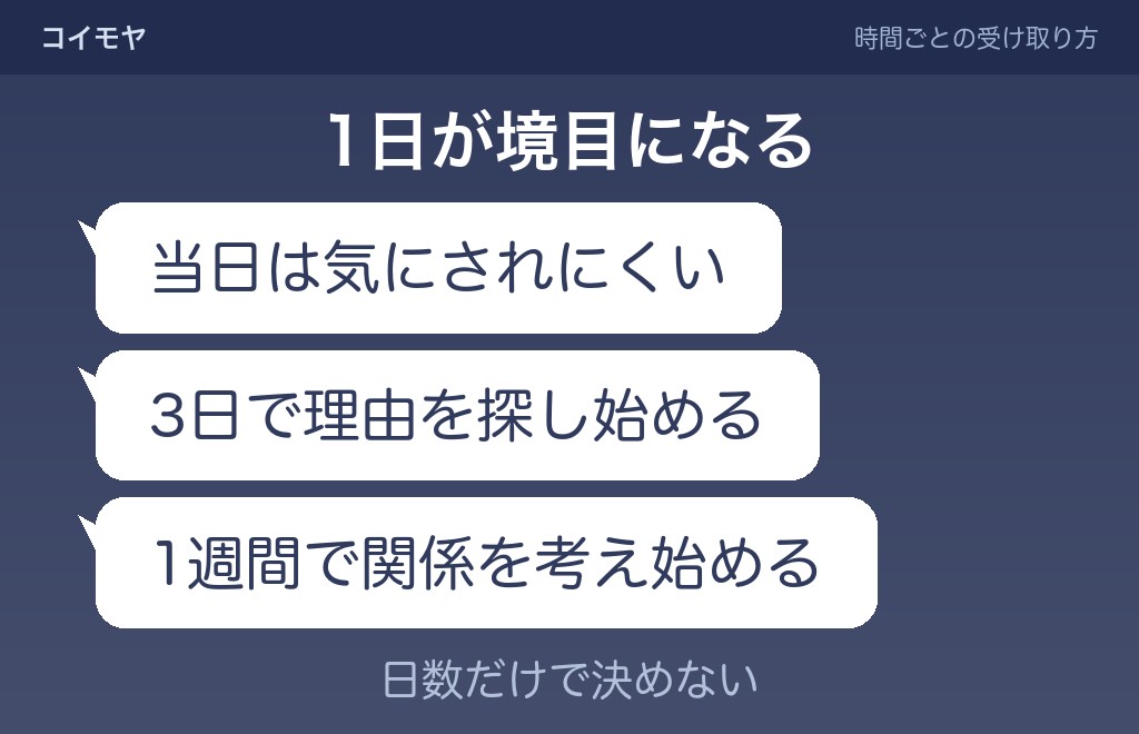 既読無視を男性が待てる時間の目安