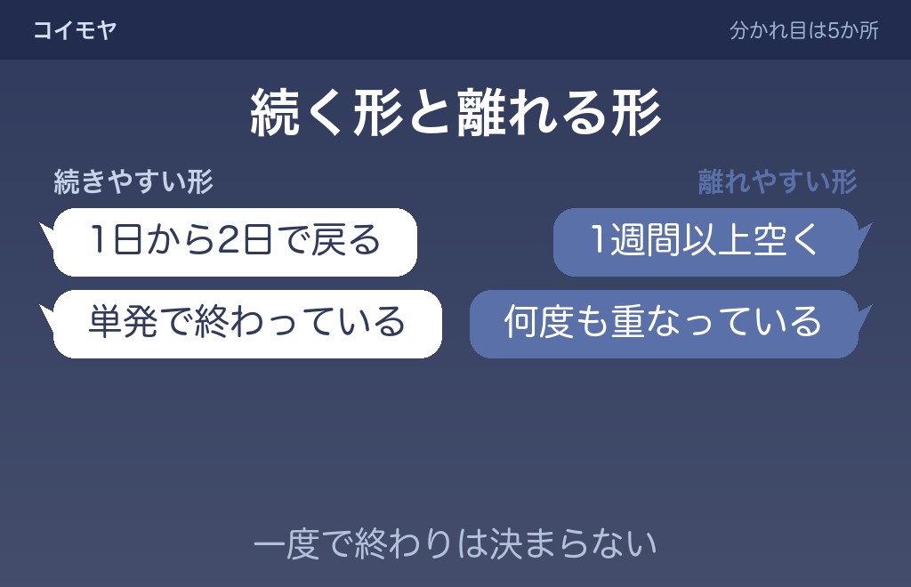 既読無視されたら終わりなのか｜追いかけたくなるときと離れていくとき