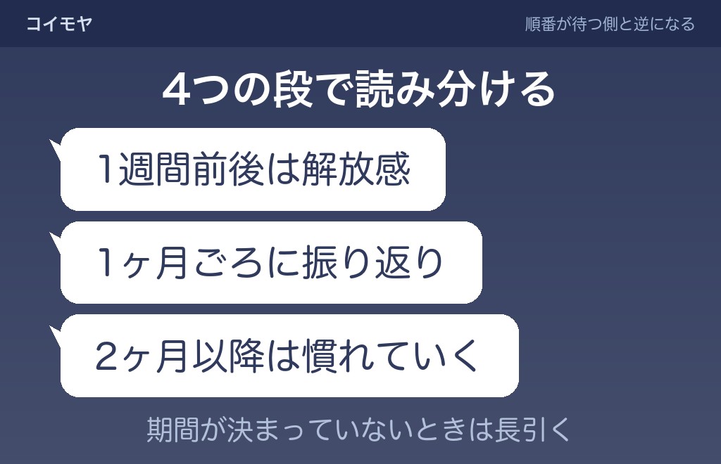 距離を置く期間別に見た男性の変化
