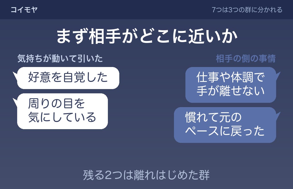 急にそっけなくなる男の心理7つ