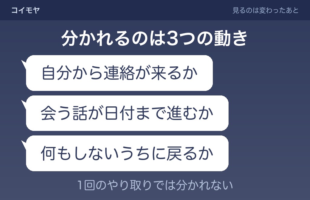 そっけなくなった男性が脈ありか脈なしかの見分け方