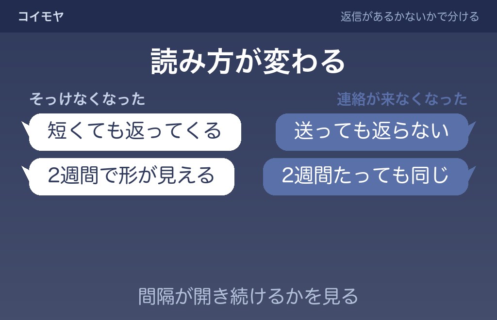 急にそっけなくなるのと連絡が来なくなるときの違いと期間の目安
