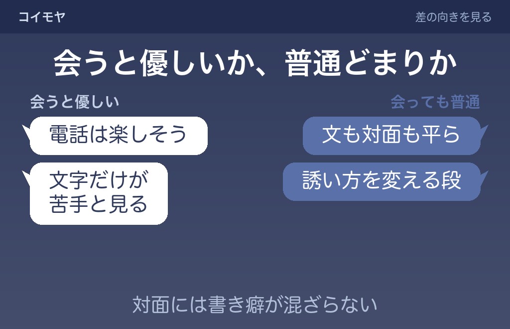 LINEはそっけないのに会うと優しい女性の見方
