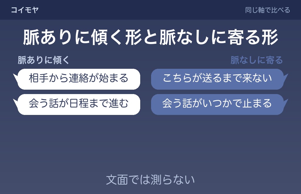 女性が冷めたときのLINEに出る特徴と、脈なしに寄るサイン
