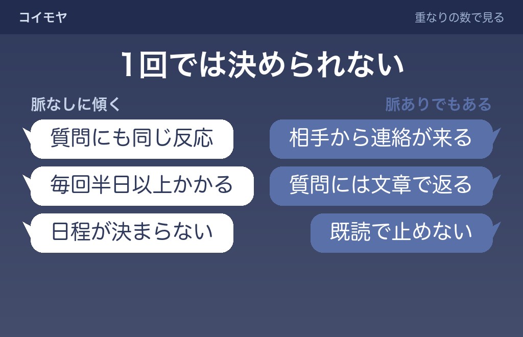 LINEリアクションで終わる相手が脈なしか脈ありかの分かれ目