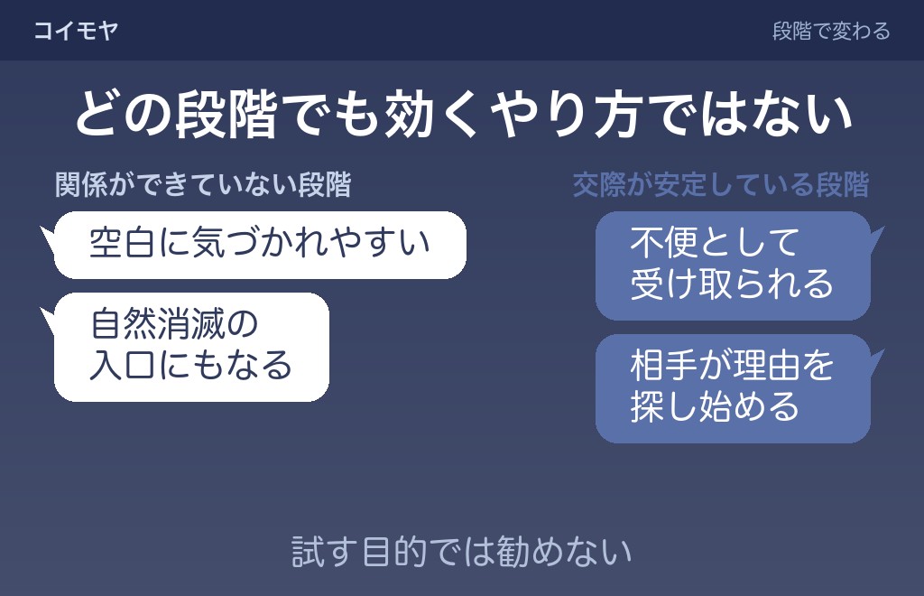 毎日LINEを突然やめる効果は関係の段階で変わる