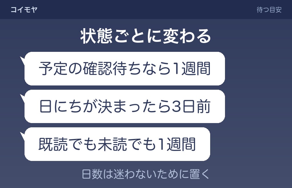 デートの日程調整で連絡が来ないときに待つ目安は1週間