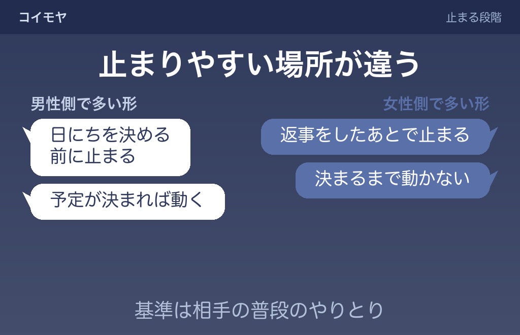 デートの日程調整で返信が遅い男性と女性では止まり方が違う