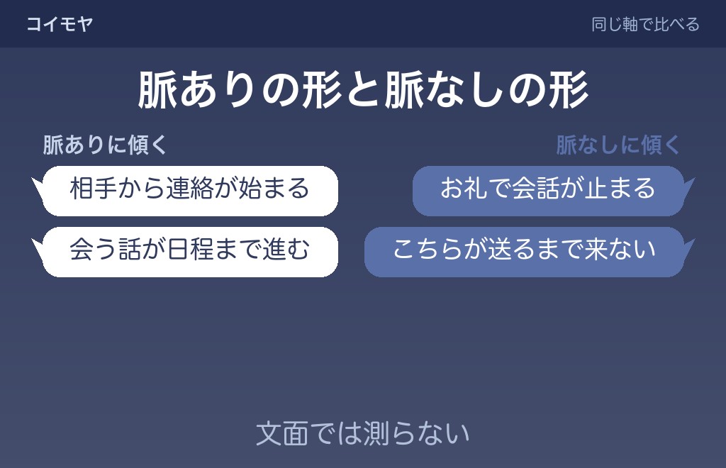 誕生日LINEで脈ありに傾いて見える形と、決め手にならない理由