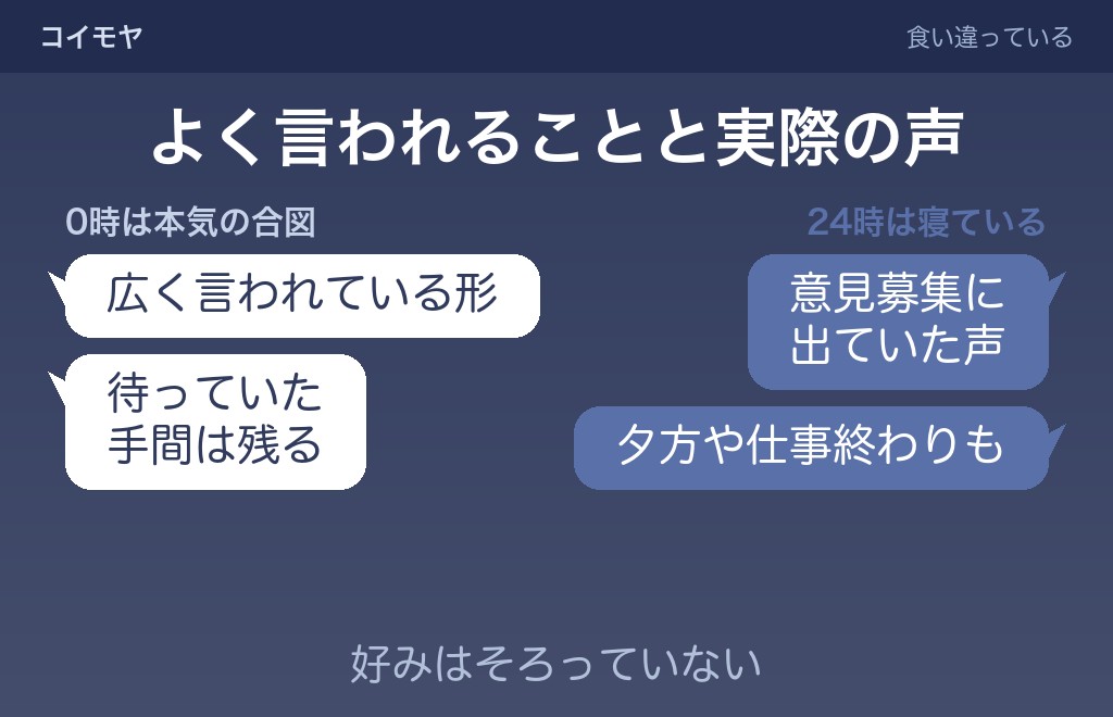 誕生日LINEが来た時間帯で意味は変わるのか