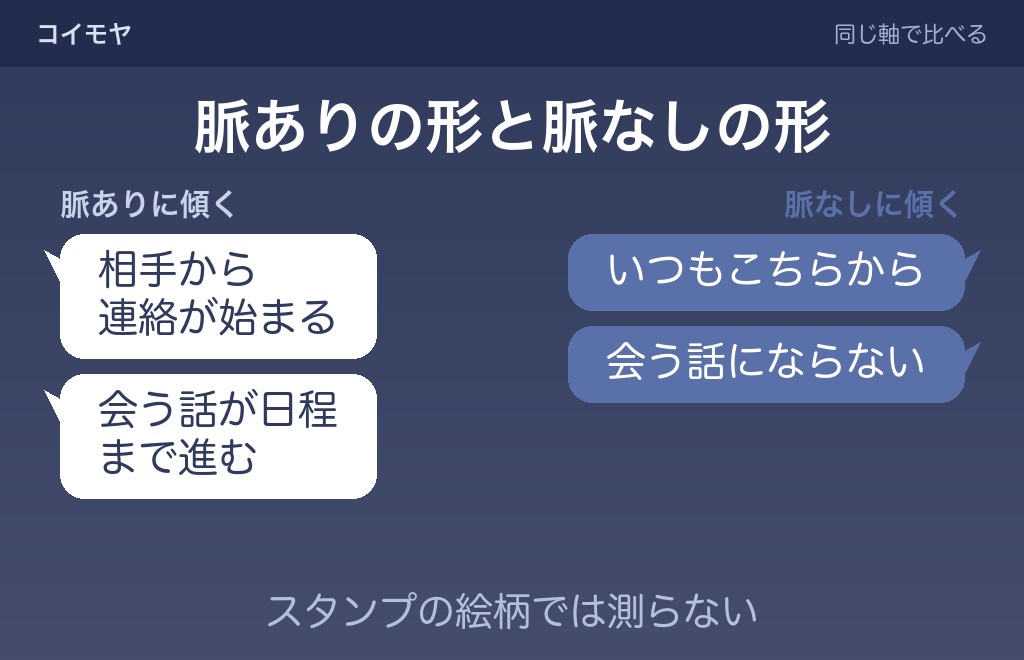 スタンプのみの返信が脈なしとは限らない理由